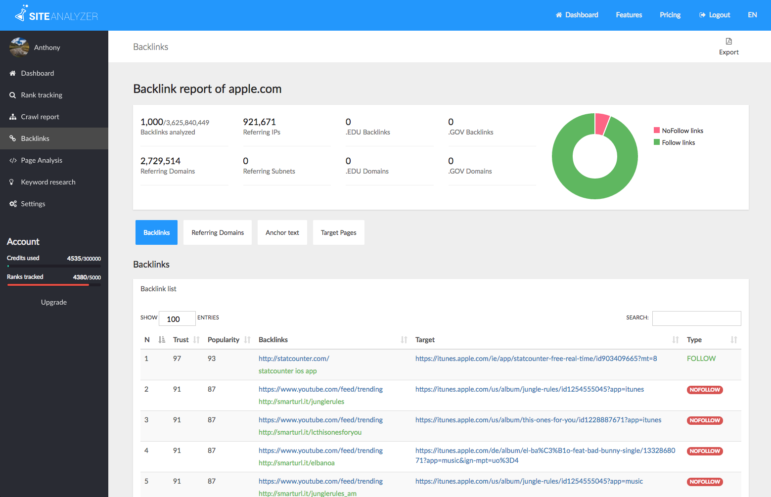 analyse backlinks