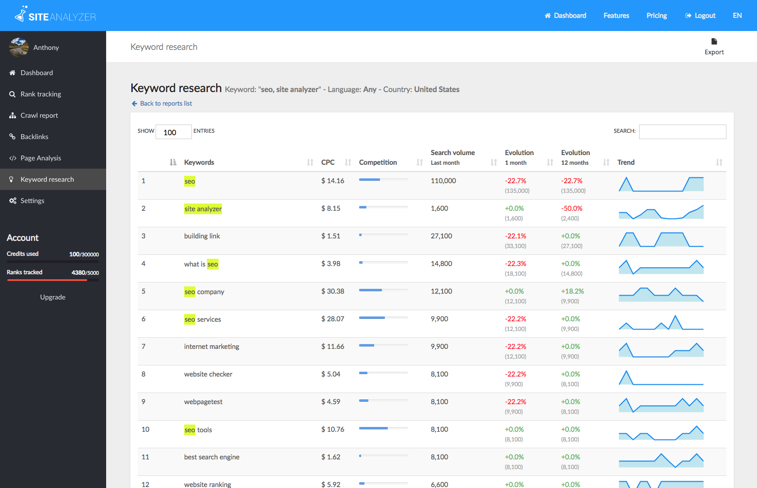 Site analyzer