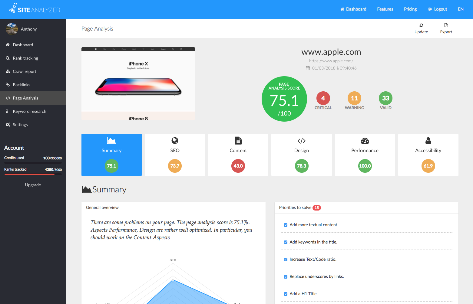 Website Analysis 101: Tools, SEO, and ...