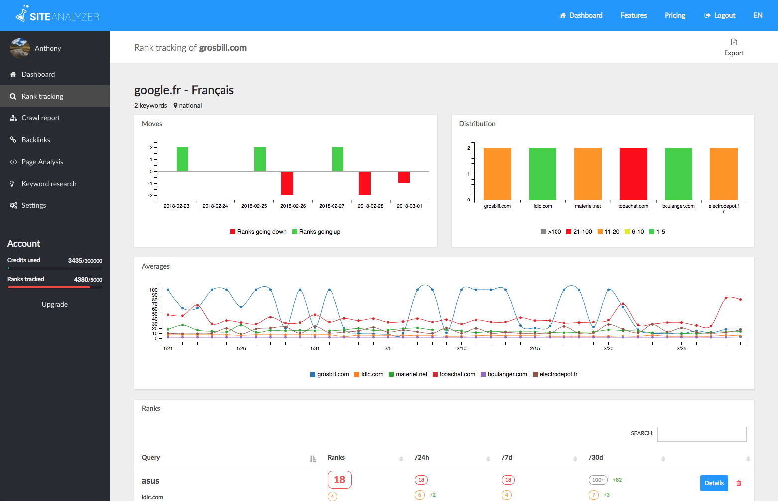 suivi de position google